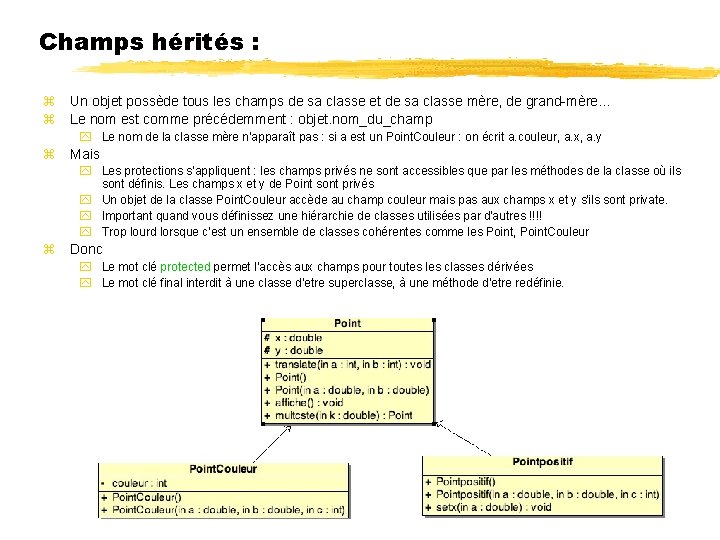 Champs hérités : Un objet possède tous les champs de sa classe et de