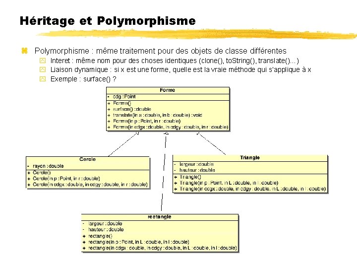 Héritage et Polymorphisme : même traitement pour des objets de classe différentes Interet :