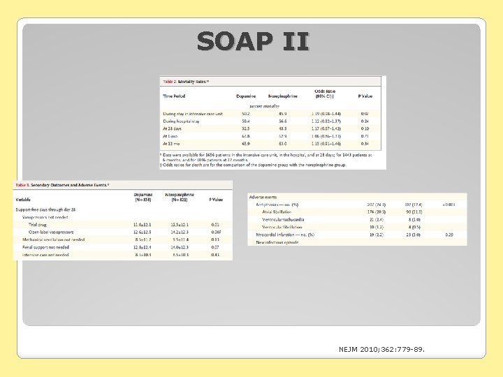 SOAP II NEJM 2010; 362: 779 -89. 