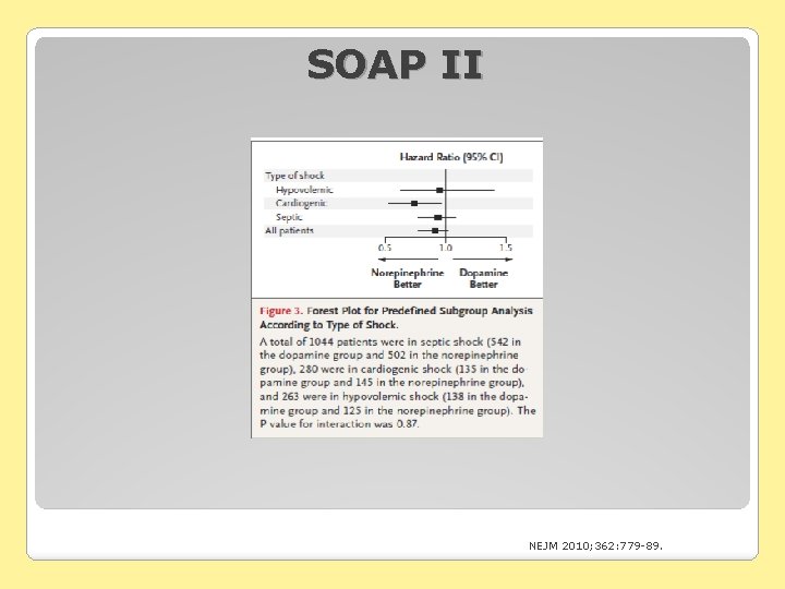 SOAP II NEJM 2010; 362: 779 -89. 