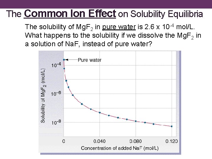The Common Ion Effect on Solubility Equilibria The solubility of Mg. F 2 in
