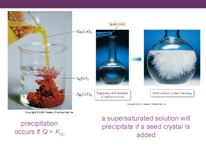 precipitation occurs if Q > Ksp a supersaturated solution will precipitate if a seed