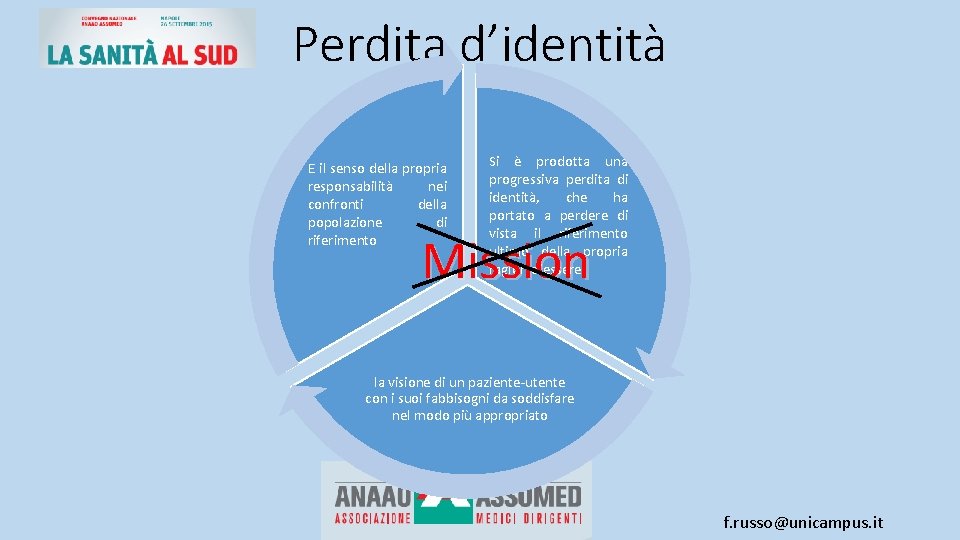 Perdita d’identità E il senso della propria responsabilità nei confronti della popolazione di riferimento