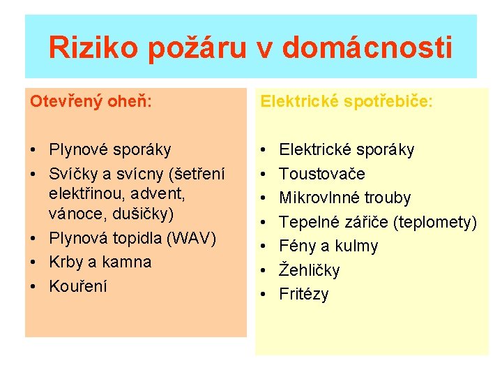 Riziko požáru v domácnosti Otevřený oheň: Elektrické spotřebiče: • Plynové sporáky • Svíčky a