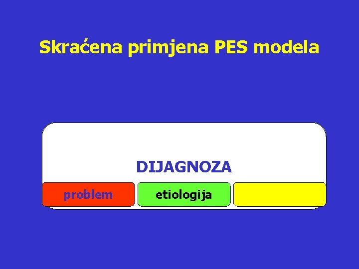 Skraćena primjena PES modela DIJAGNOZA problem etiologija 