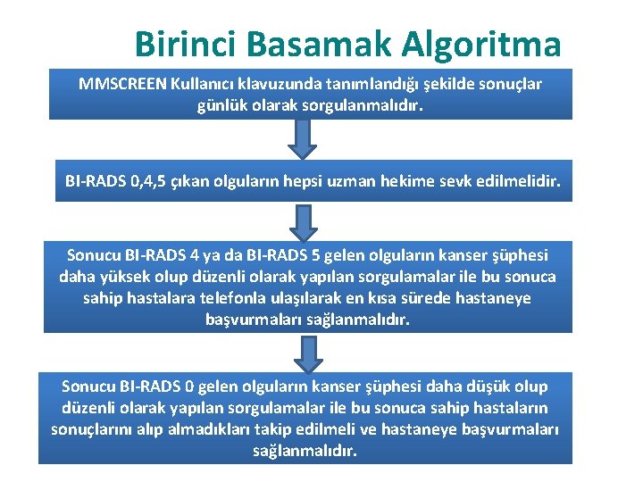 Birinci Basamak Algoritma MMSCREEN Kullanıcı klavuzunda tanımlandığı şekilde sonuçlar günlük olarak sorgulanmalıdır. BI-RADS 0,