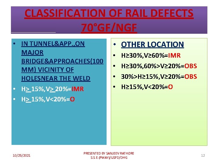 CLASSIFICATION OF RAIL DEFECTS 70°GF/NGF • IN TUNNEL&APP. , ON MAJOR BRIDGE&APPROACHES(100 MM) VICINITY