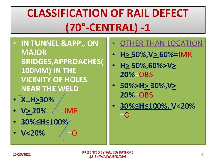 CLASSIFICATION OF RAIL DEFECT (70°-CENTRAL) -1 • IN TUNNEL &APP. , ON MAJOR BRIDGES,