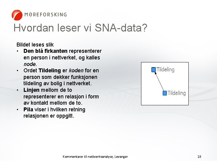 Hvordan leser vi SNA-data? Bildet leses slik • Den blå firkanten representerer en person