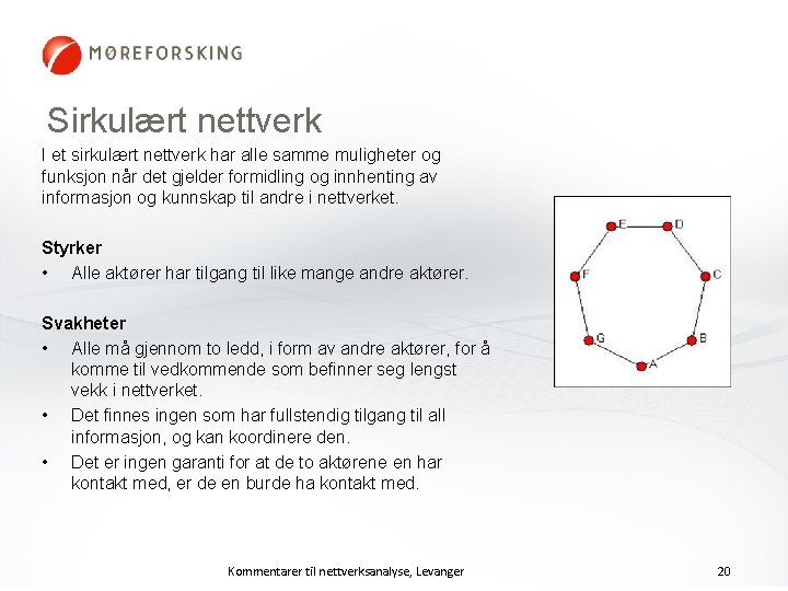 Sirkulært nettverk I et sirkulært nettverk har alle samme muligheter og funksjon når det