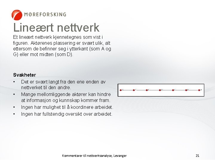 Lineært nettverk Et lineært nettverk kjennetegnes som vist i figuren. Aktørenes plassering er svært
