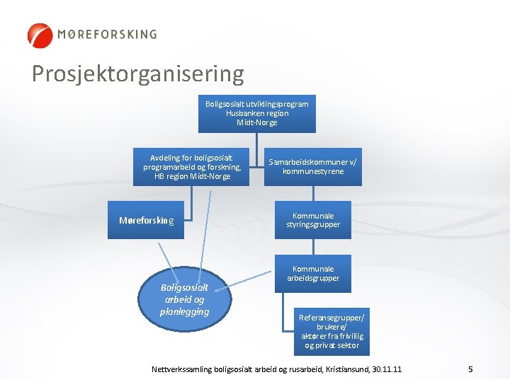 Prosjektorganisering Boligsosialt utviklingsprogram Husbanken region Midt-Norge Avdeling for boligsosialt programarbeid og forskning, HB region