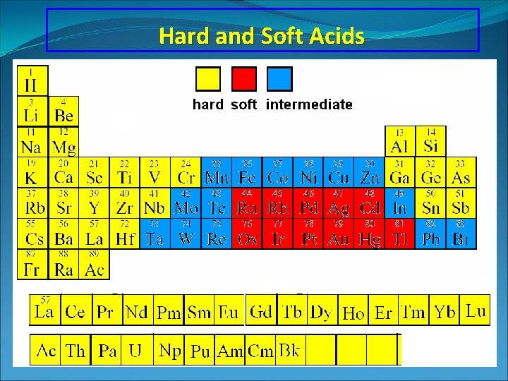 Hard and Soft Acids 