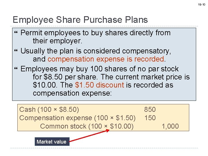 19 -10 Employee Share Purchase Plans } } } Permit employees to buy shares