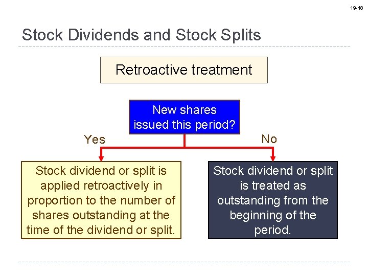 19 -18 Stock Dividends and Stock Splits Retroactive treatment New shares issued this period?