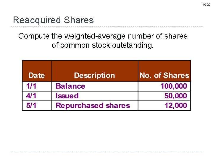 19 -20 Reacquired Shares Compute the weighted-average number of shares of common stock outstanding.