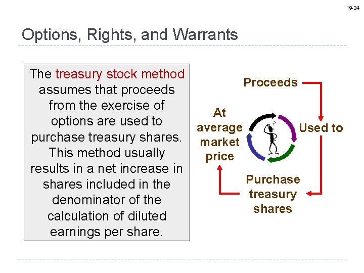 19 -24 Options, Rights, and Warrants The treasury stock method Proceeds assumes that proceeds