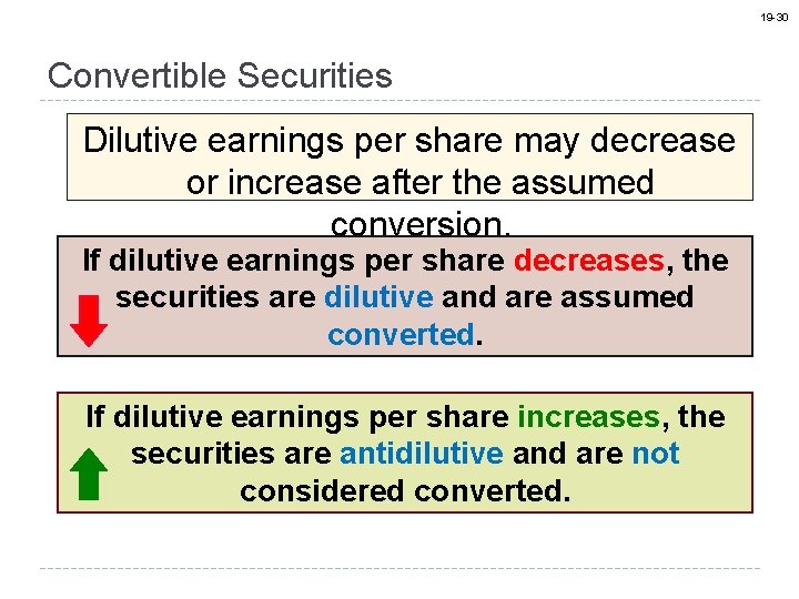 19 -30 Convertible Securities Dilutive earnings per share may decrease or increase after the