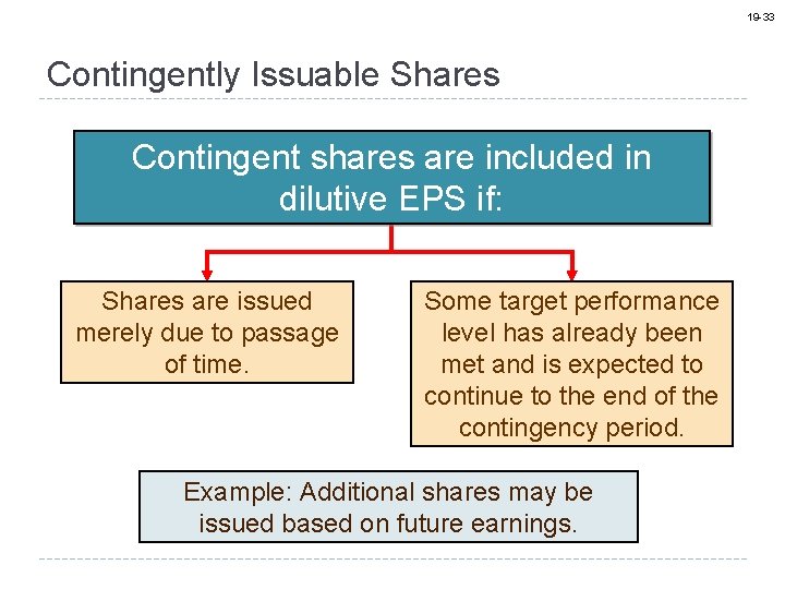 19 -33 Contingently Issuable Shares Contingent shares are included in dilutive EPS if: Shares