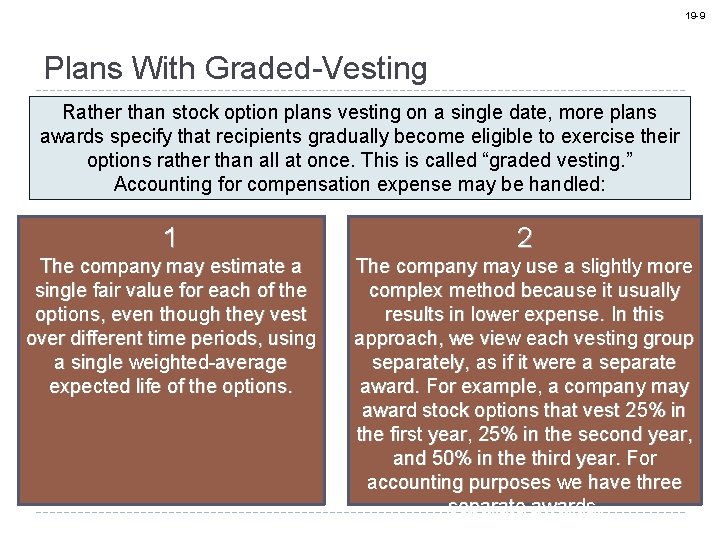 19 -9 Plans With Graded-Vesting Rather than stock option plans vesting on a single