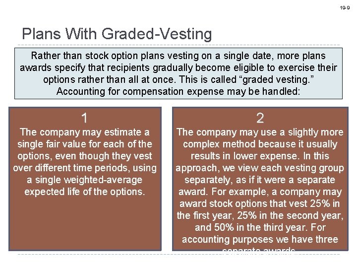 19 -9 Plans With Graded-Vesting Rather than stock option plans vesting on a single