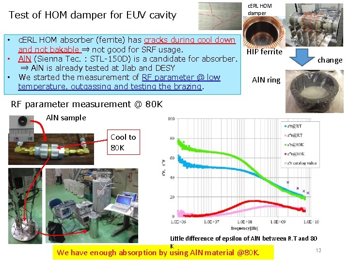 Test of HOM damper for EUV cavity • • • c. ERL HOM absorber