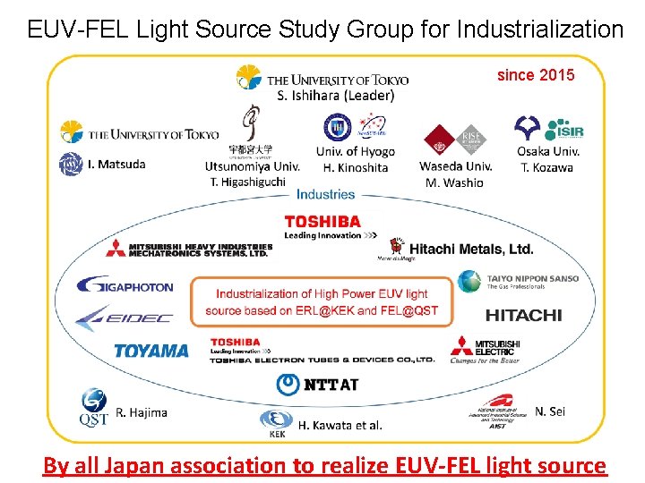 EUV-FEL Light Source Study Group for Industrialization since 2015 By all Japan association to