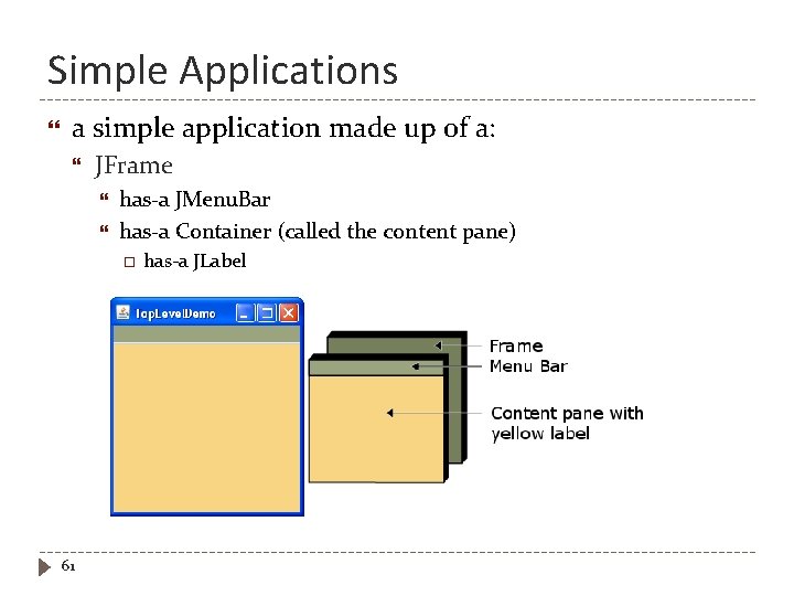 Simple Applications a simple application made up of a: JFrame has-a JMenu. Bar has-a