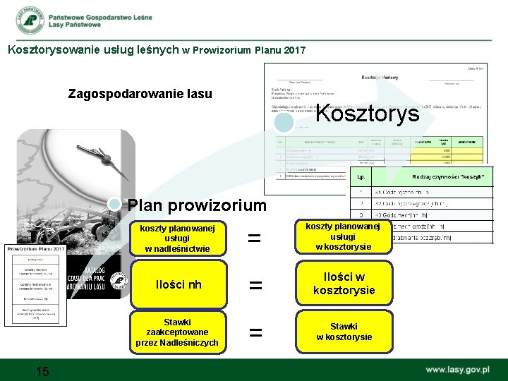 Kosztorysowanie usług leśnych w Prowizorium Planu 2017 Zagospodarowanie lasu Kosztorys Plan prowizorium = koszty