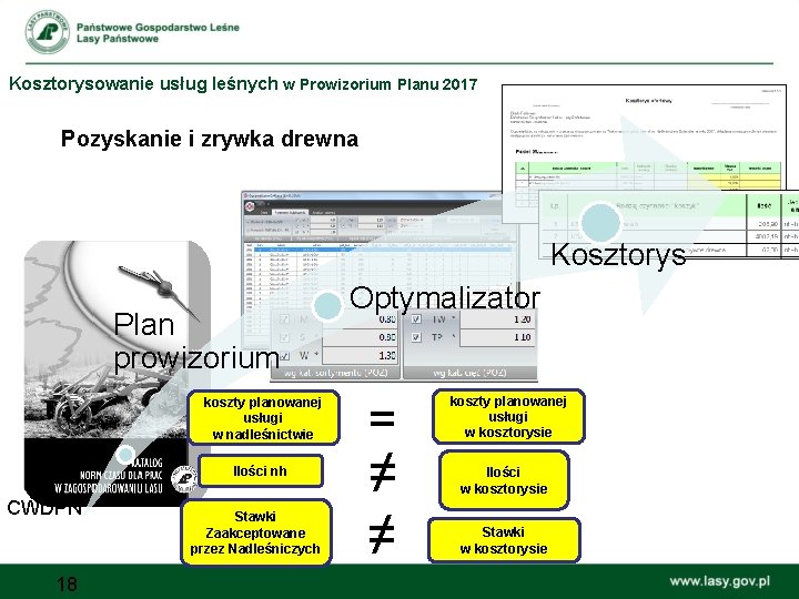 Kosztorysowanie usług leśnych w Prowizorium Planu 2017 Pozyskanie i zrywka drewna Kosztorys Plan prowizorium