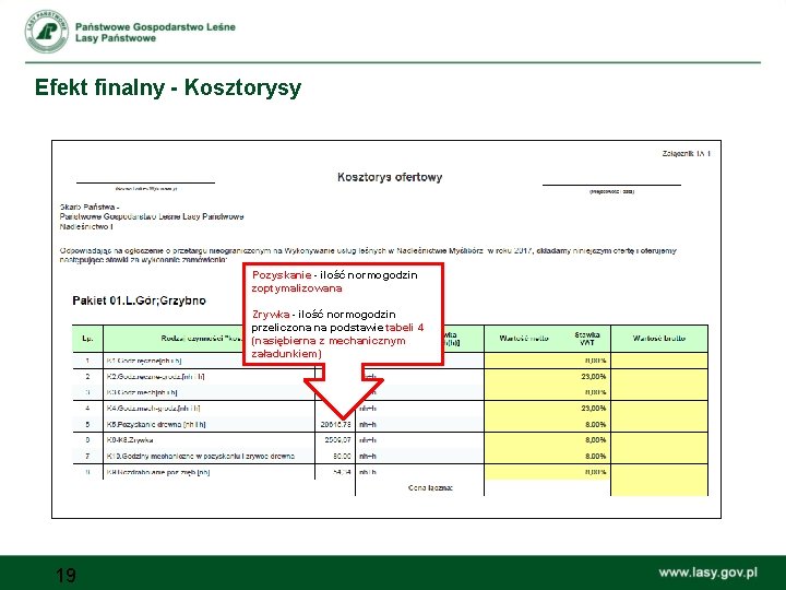 Efekt finalny - Kosztorysy Pozyskanie - ilość normogodzin zoptymalizowana Zrywka - ilość normogodzin przeliczona