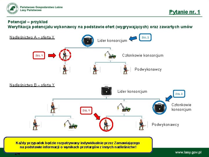 Pytanie nr. 1 Potencjał – przykład Weryfikacja potencjału wykonawcy na podstawie ofert (wygrywających) oraz