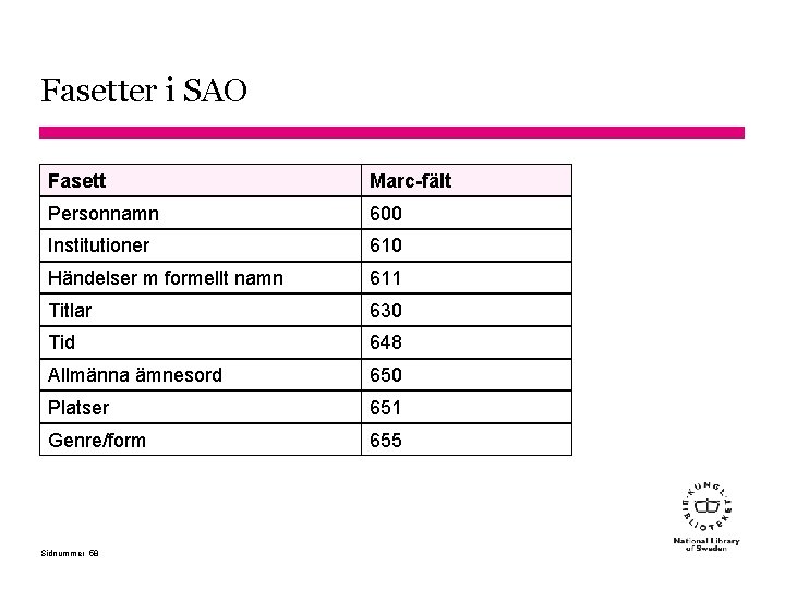 Fasetter i SAO Fasett Marc-fält Personnamn 600 Institutioner 610 Händelser m formellt namn 611