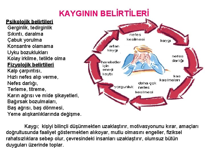 KAYGININ BELİRTİLERİ Psikolojik belirtileri Gerginlik, tedirginlik Sıkıntı, daralma Çabuk yorulma Konsantre olamama Uyku bozuklukları