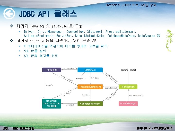 Section 3 JDBC 프로그래밍 구현 JDBC API 클래스 v 패키지 java. sql와 javax. sql로