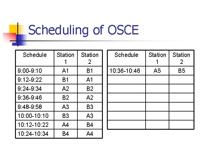 Scheduling of OSCE Schedule Station 1 Station 2 9: 00 -9: 10 A 1