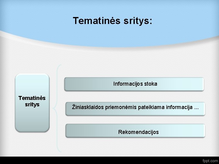 Tematinės sritys: Informacijos stoka Tematinės sritys Žiniasklaidos priemonėmis pateikiama informacija. . . Rekomendacijos 