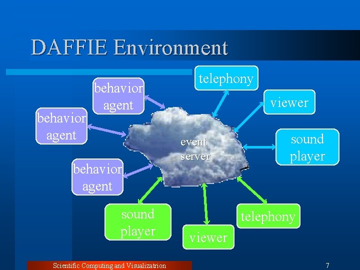DAFFIE Environment behavior agent sound player Scientific Computing and Visualizatrion telephony viewer event server