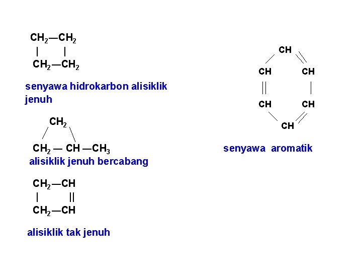 CH 2―CH 2 | | CH 2―CH 2 senyawa hidrokarbon alisiklik jenuh CH 2