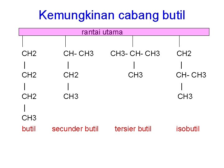 Kemungkinan cabang butil rantai utama CH 2 | CH 3 butil CH- CH 3