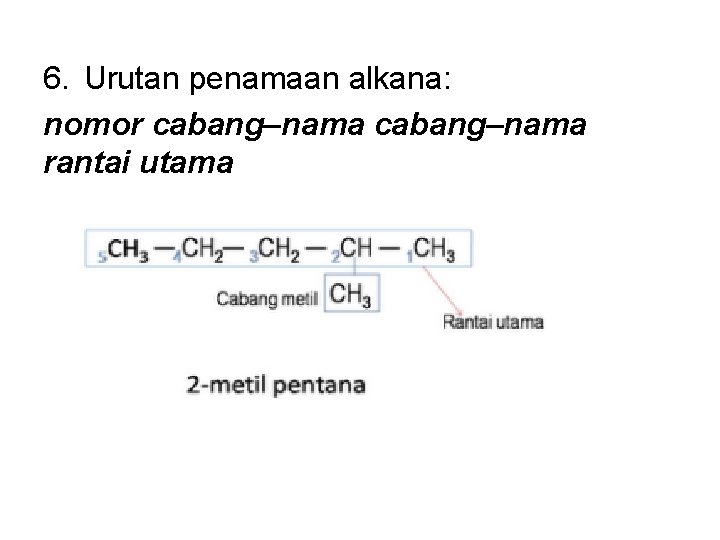 6. Urutan penamaan alkana: nomor cabang–nama rantai utama 