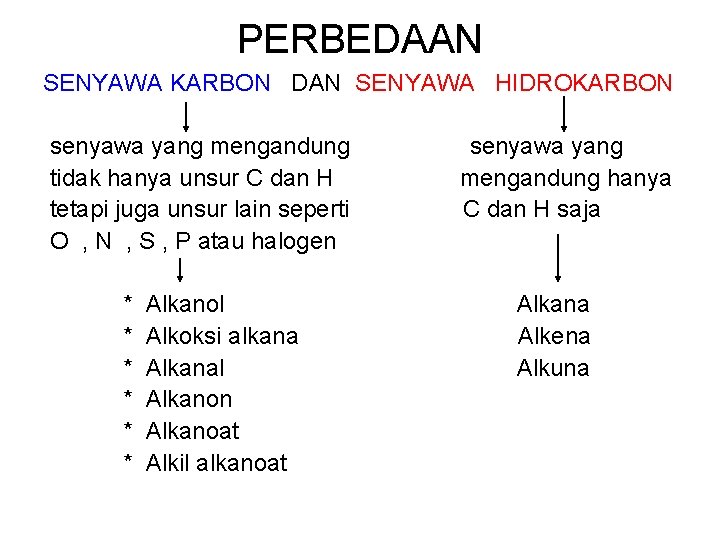 PERBEDAAN SENYAWA KARBON DAN SENYAWA HIDROKARBON senyawa yang mengandung tidak hanya unsur C dan