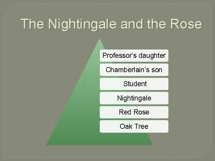The Nightingale and the Rose Professor’s daughter Chamberlain’s son Student Nightingale Red Rose Oak