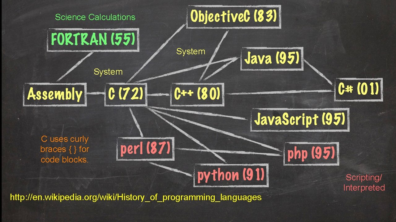 Science Calculations System C uses curly braces { } for code blocks. http: //en.