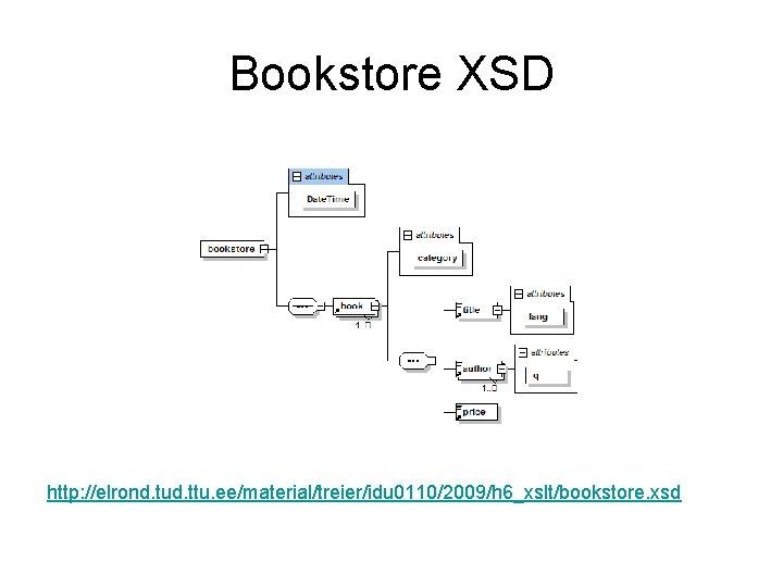 Bookstore XSD http: //elrond. tud. ttu. ee/material/treier/idu 0110/2009/h 6_xslt/bookstore. xsd 