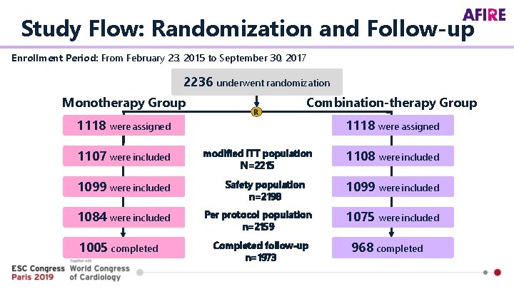 Study Flow: Randomization and Follow-up Enrollment Period: From February 23, 2015 to September 30,