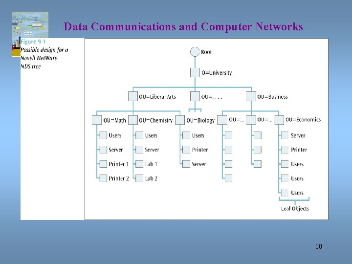 Data Communications and Computer Networks Chapter 9 10 