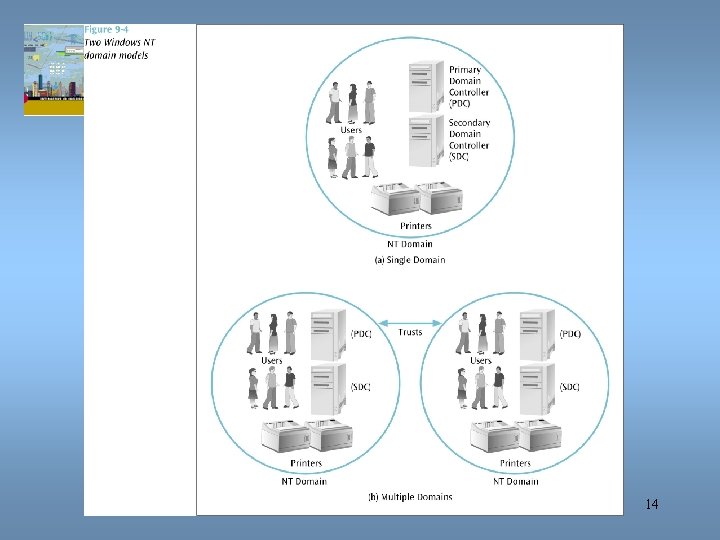 Data Communications and Computer Networks Chapter 9 14 