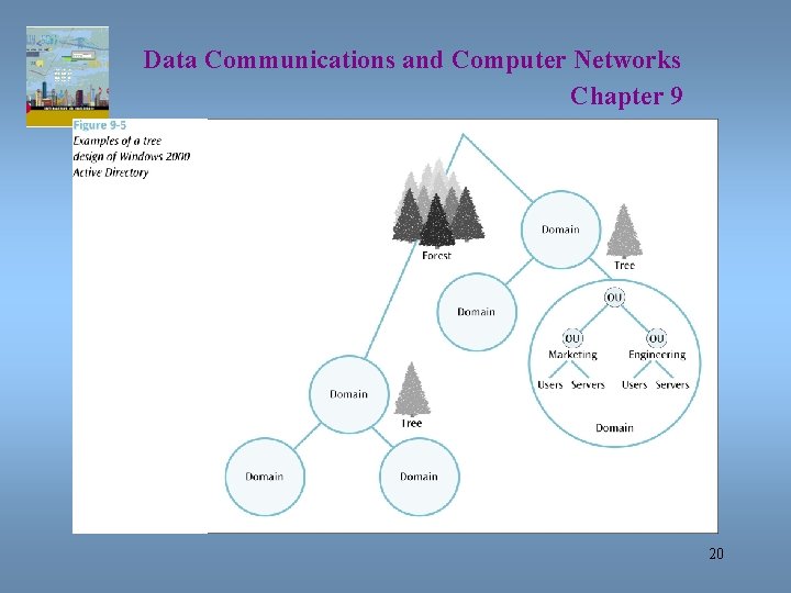 Data Communications and Computer Networks Chapter 9 20 