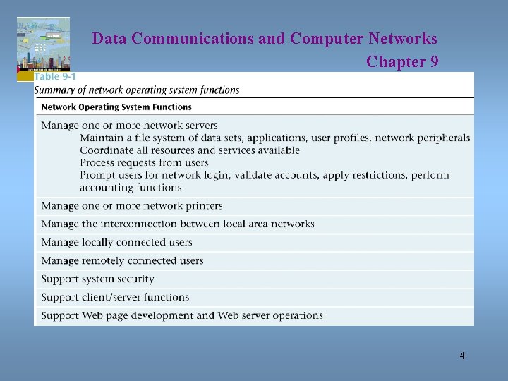 Data Communications and Computer Networks Chapter 9 4 